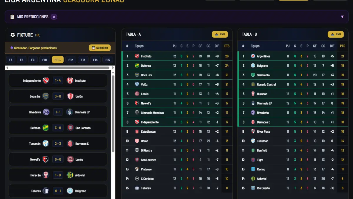 Cómo usar la calculadora de la Liga Argentina Clausura - Zonas 2026